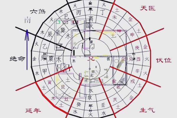 风水说房子的方向