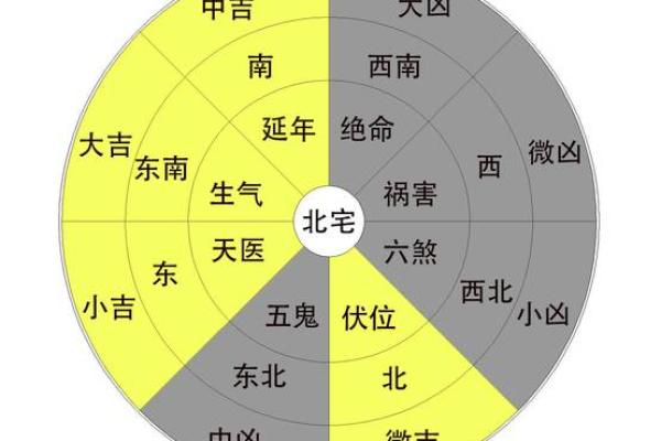 风水说房子的方向
