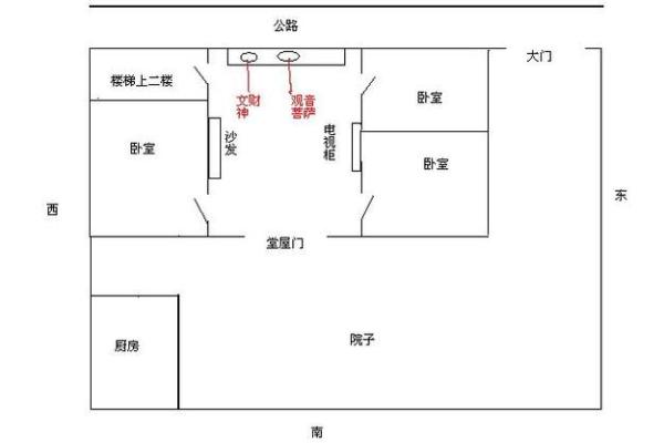 武财神爷摆放位置禁忌风水朝向方向