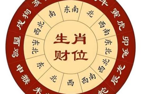 居家风水学图