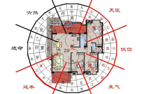 现在房子的风水好不好