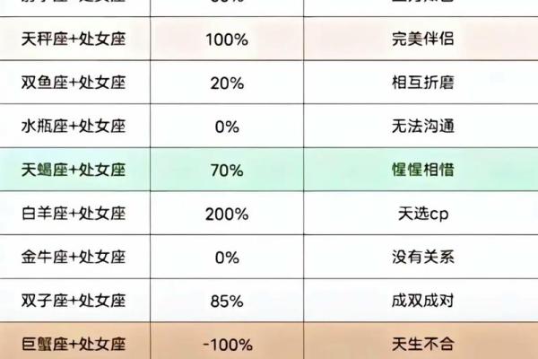 处女座和处女座配对指数