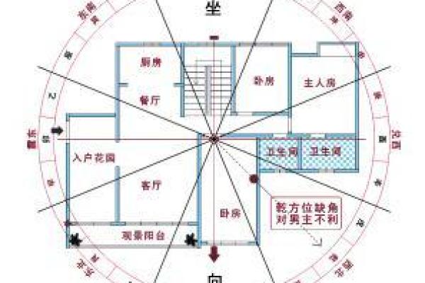 房子借给别人出嫁风水