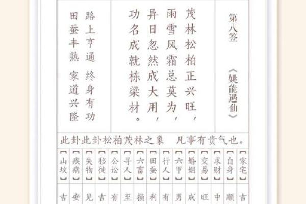 观音灵签第五十一签姻缘