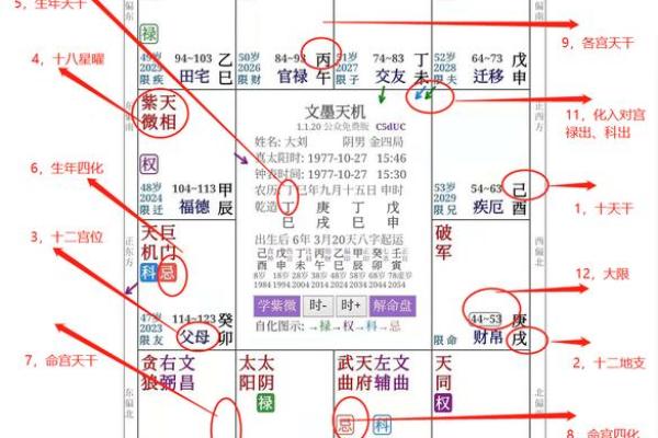 紫薇斗数怎么看流月吉凶