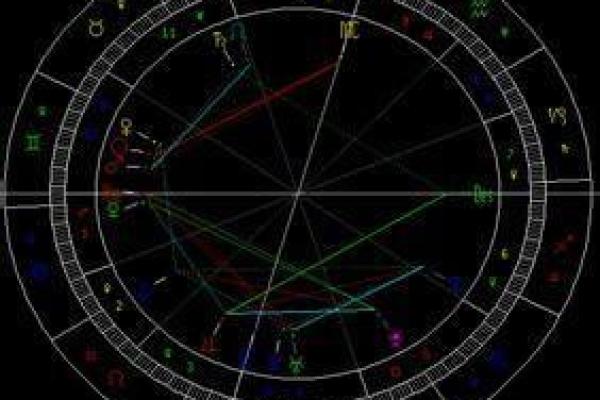 紫微斗数美国神婆在线排盘 星盘美国神婆？