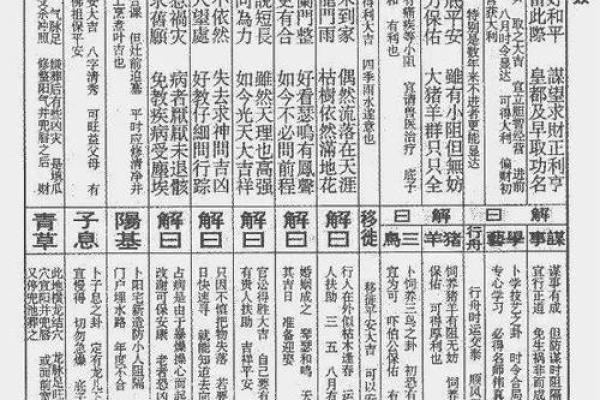 月老灵签签文详解第三十四签：何必改作