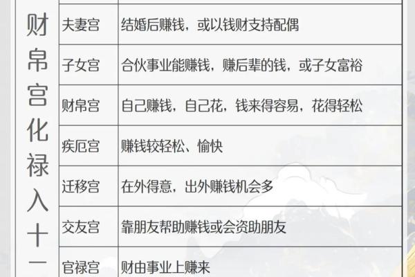 紫微斗数诸星落诸宫之：天同星财帛宫详解