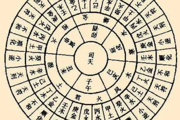 元贞利亨八字排盘网,元亨利贞四柱八字排盘详解析