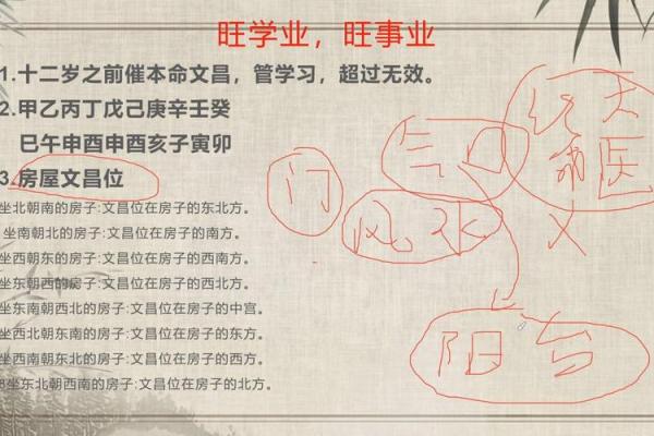 催旺自己事业的办公室风水诀窍