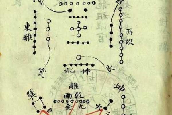 三元 风水