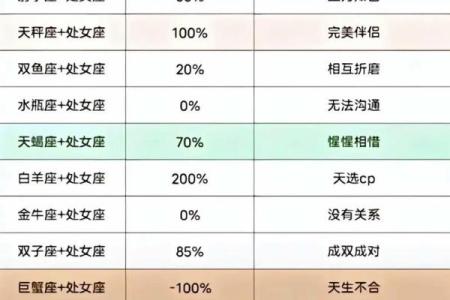 处女座和处女座配对指数