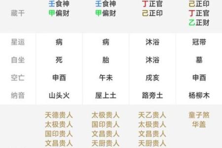 八字的时辰按什么算命好