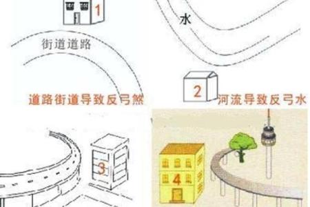 房子后面比路低影响风水吗