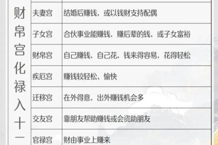 紫微斗数诸星落诸宫之：天同星财帛宫详解