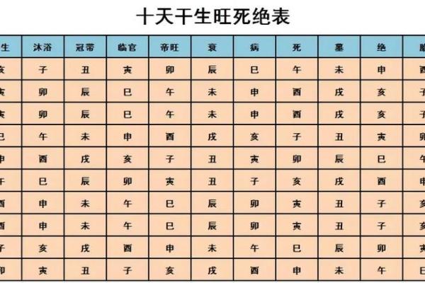 算命子女绝宫是啥意思