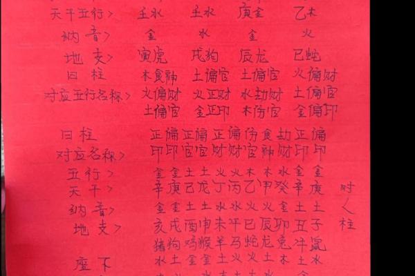 八字算命甲戊是什么意思