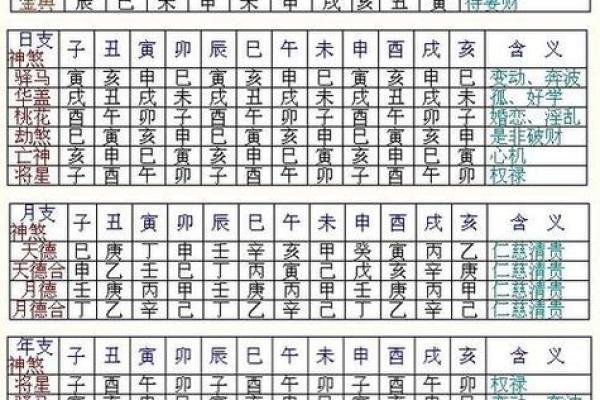 八字算命甲戊是什么意思