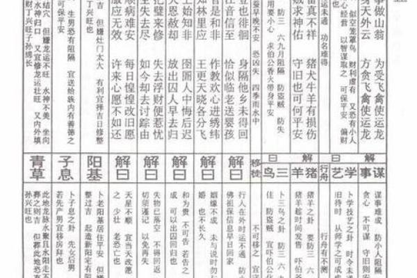 玄天大帝灵签抽签