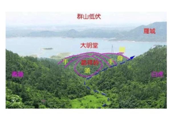关于住宅和墓地风水的可信度真实性如何