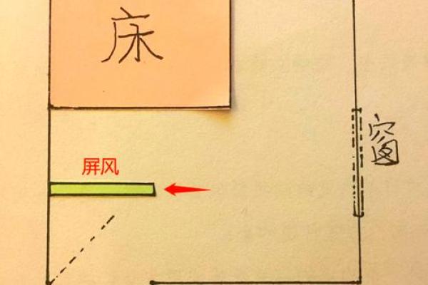 家里床位置的摆放风水最好解读