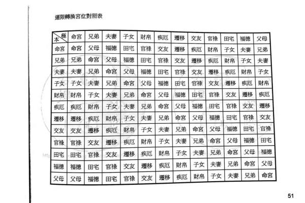 紫薇斗数四正位