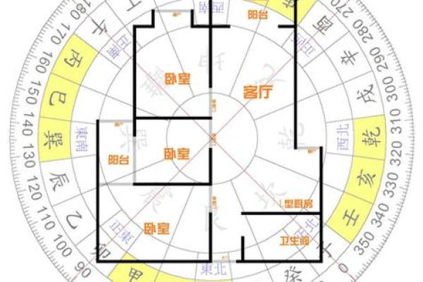 住宅风水做到五点，家宅兴旺，日进斗金！