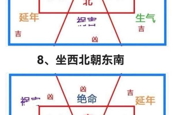 你家风水存在健康隐患吗？