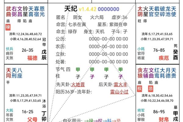 命带紫薇星是什么意思