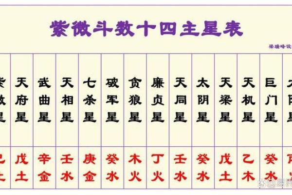 紫微斗数哪些是阴星 紫微斗数阴女什么意思？
