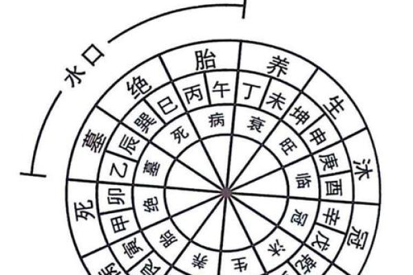 风水三合局与家庭幸福
