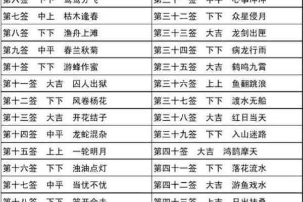 观音灵签42签看姻缘 观音签42签求姻缘何时出现？