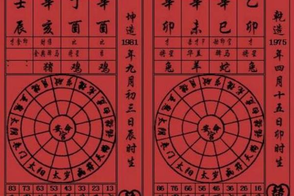 生辰八字算命：论桃花运
