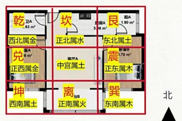 房子风水缺西角