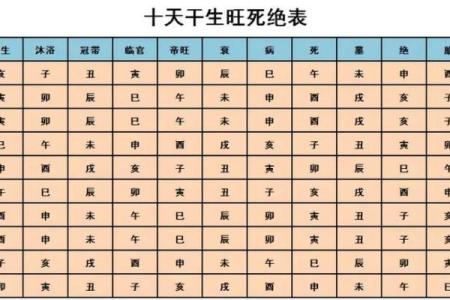 算命子女绝宫是啥意思