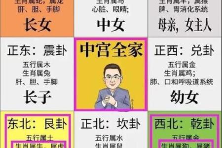 11月让你心想事成的风水吉位！