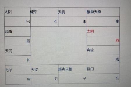 紫薇星盘八字算命