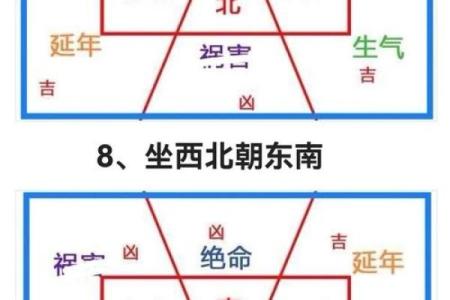 你家风水存在健康隐患吗？