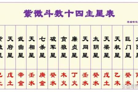 紫微斗数哪些是阴星 紫微斗数阴女什么意思？