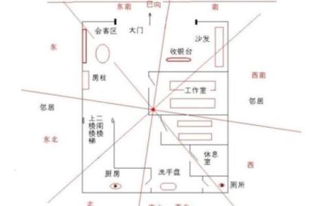 门朝东的房子什么风水