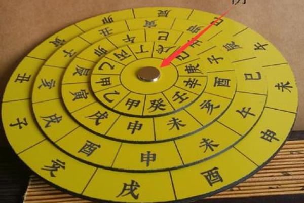 金口诀排好盘后怎么看