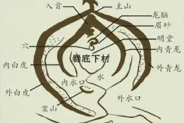 旺盛阴宅风水的方法介绍