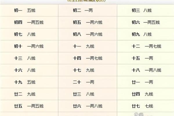 袁天罡男女称骨算命：四两五钱命运详解
