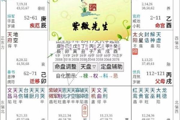 紫微斗数案例52原局：如何在命盘中，精准找到自己的大贵人？