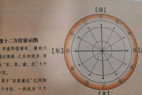 学习风水学的第一课