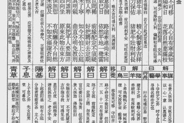 玄天上帝灵签33签