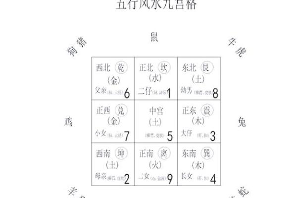 哪些风水格局易致夫妻感情不和