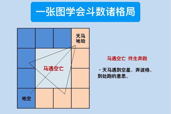 紫薇斗数不可信