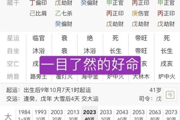 在哪儿学八字吉凶最准呢