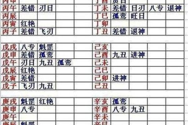 在哪儿学八字吉凶最准呢